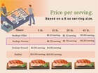 PRE-ORDER Ground Sockeye Salmon (5 packages) - 2026 Catch