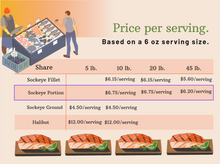 PRE-ORDER Ground Sockeye Salmon (5 packages) - 2026 Catch